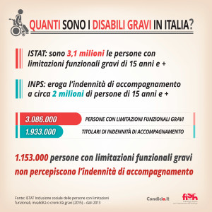 quanti_disabili